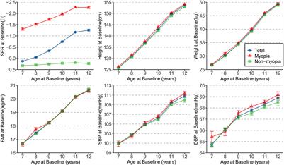 Associations between anthropometric indicators and refraction in school-age children during the post-COVID-19 era